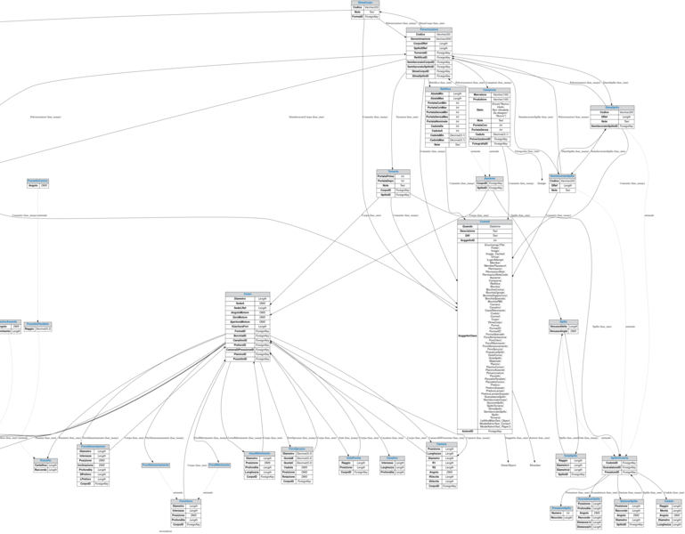 Partial overview of the data model for nozzle management